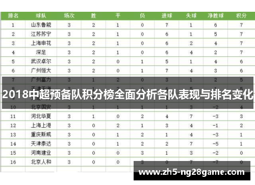 2018中超预备队积分榜全面分析各队表现与排名变化