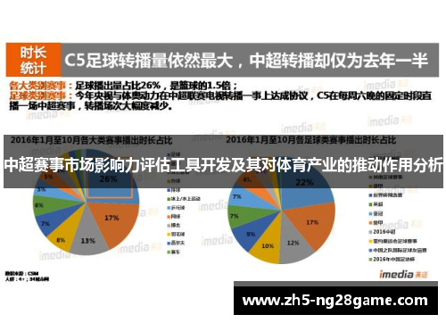 中超赛事市场影响力评估工具开发及其对体育产业的推动作用分析