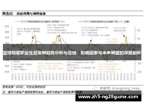 篮球明星职业生涯发展趋势分析与总结：影响因素与未来展望的深度剖析