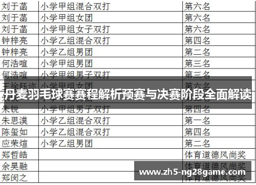 丹麦羽毛球赛赛程解析预赛与决赛阶段全面解读