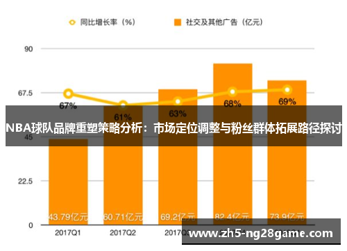 NBA球队品牌重塑策略分析：市场定位调整与粉丝群体拓展路径探讨