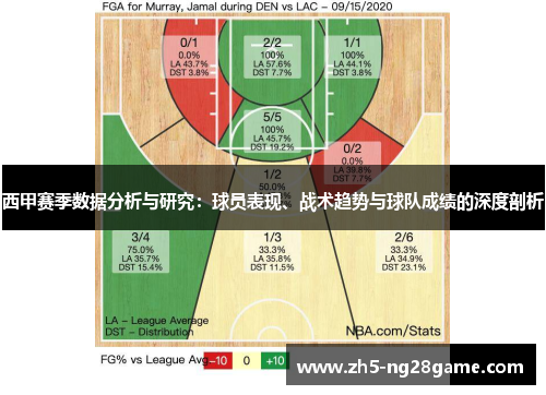 西甲赛季数据分析与研究：球员表现、战术趋势与球队成绩的深度剖析