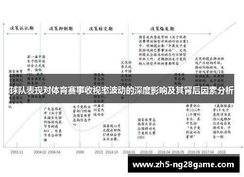 球队表现对体育赛事收视率波动的深度影响及其背后因素分析