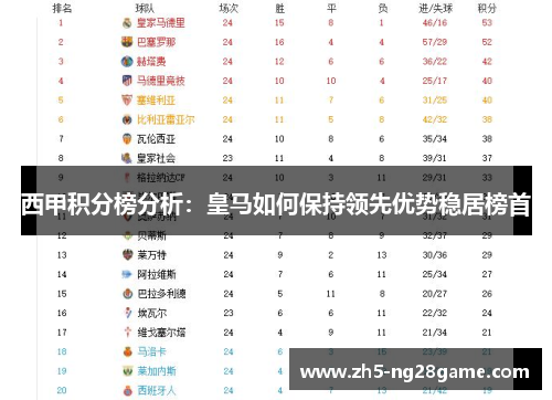 西甲积分榜分析：皇马如何保持领先优势稳居榜首