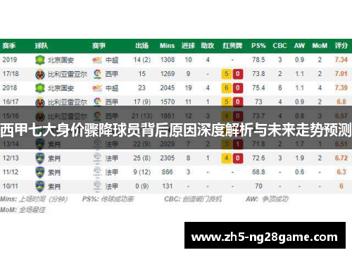 西甲七大身价骤降球员背后原因深度解析与未来走势预测