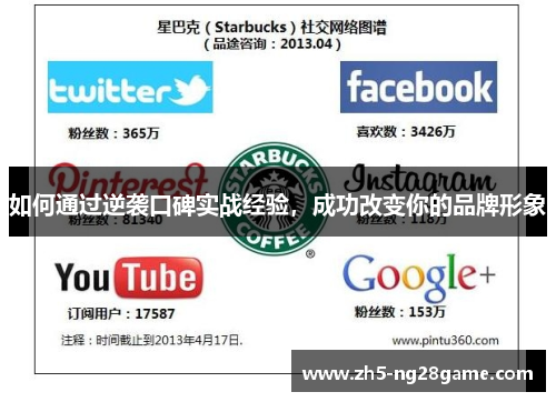 如何通过逆袭口碑实战经验，成功改变你的品牌形象
