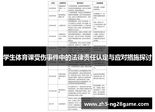 学生体育课受伤事件中的法律责任认定与应对措施探讨