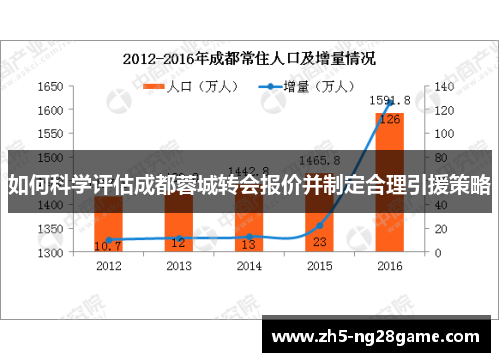 如何科学评估成都蓉城转会报价并制定合理引援策略