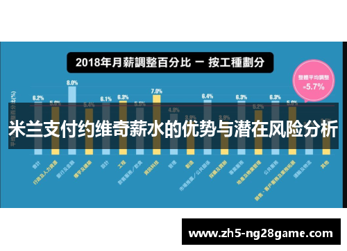米兰支付约维奇薪水的优势与潜在风险分析