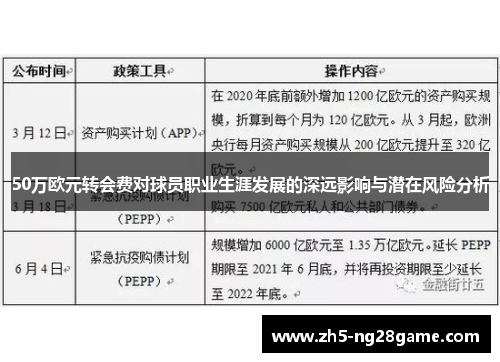 50万欧元转会费对球员职业生涯发展的深远影响与潜在风险分析