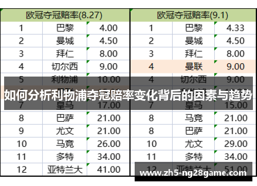 如何分析利物浦夺冠赔率变化背后的因素与趋势