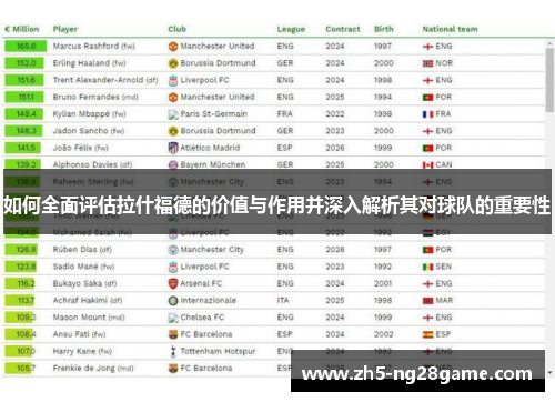 如何全面评估拉什福德的价值与作用并深入解析其对球队的重要性