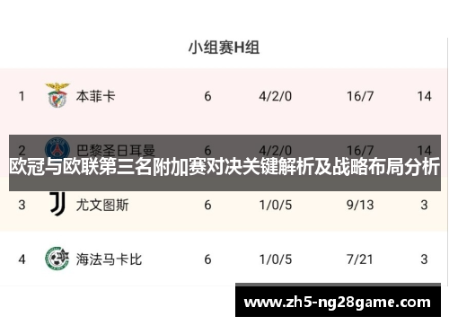 欧冠与欧联第三名附加赛对决关键解析及战略布局分析