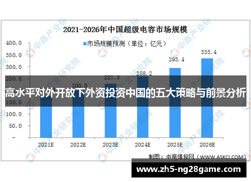 高水平对外开放下外资投资中国的五大策略与前景分析