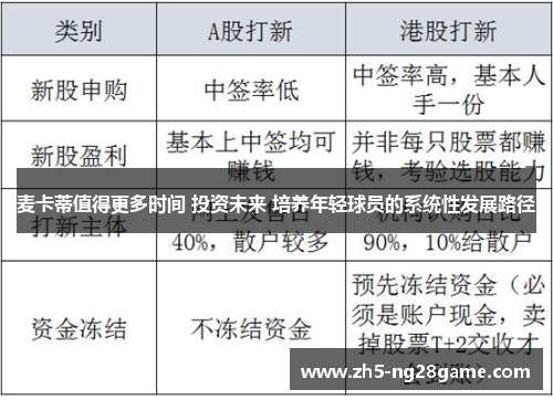 麦卡蒂值得更多时间 投资未来 培养年轻球员的系统性发展路径