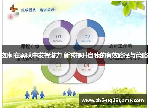 如何在弱队中发挥潜力 新秀提升自我的有效路径与策略
